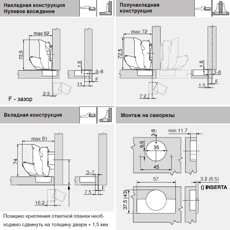 Петля  CLIP top BLUMOTION 155°  0 вхождение, накладная  (125)