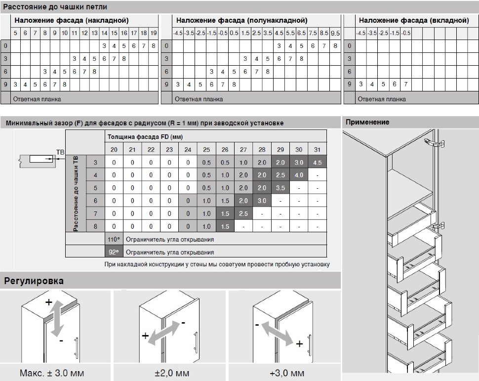 Петля  CLIP top BLUMOTION 155°  0 вхождение, накладная  (125)