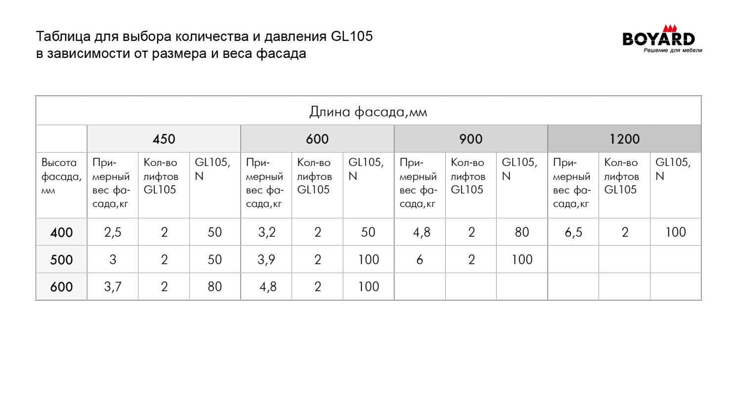 Газовая пружина GL105GR/50/1 (100)
