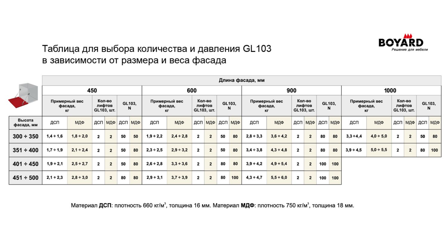 Газовые лифты секретерные, 100N