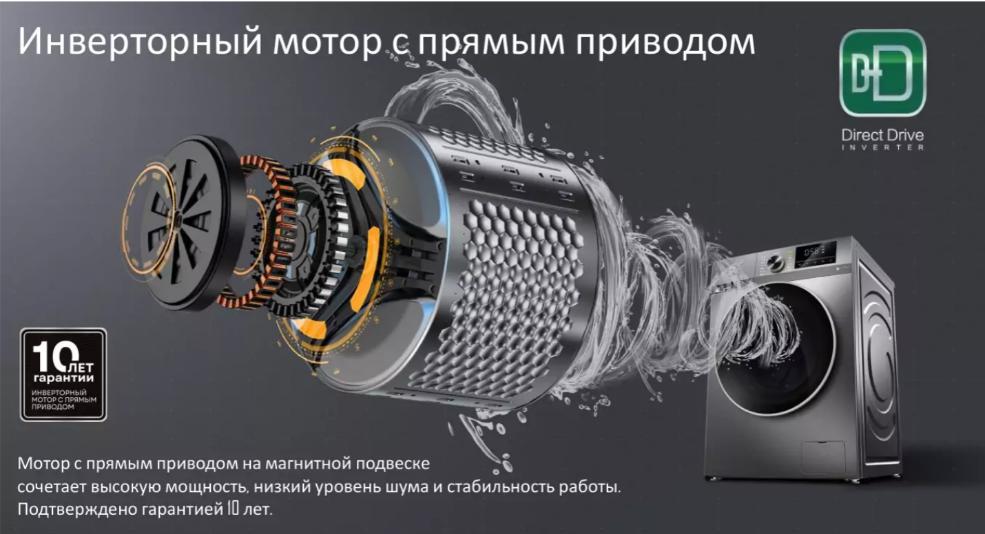 Стиральная машина с фронтальной загрузкой KWM 60DV1297